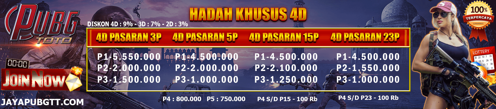 PUBGTOTO Bandar Togel Online Indonesia Terpercaya
